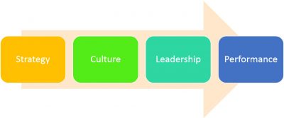 strategy-culture strategy-culture