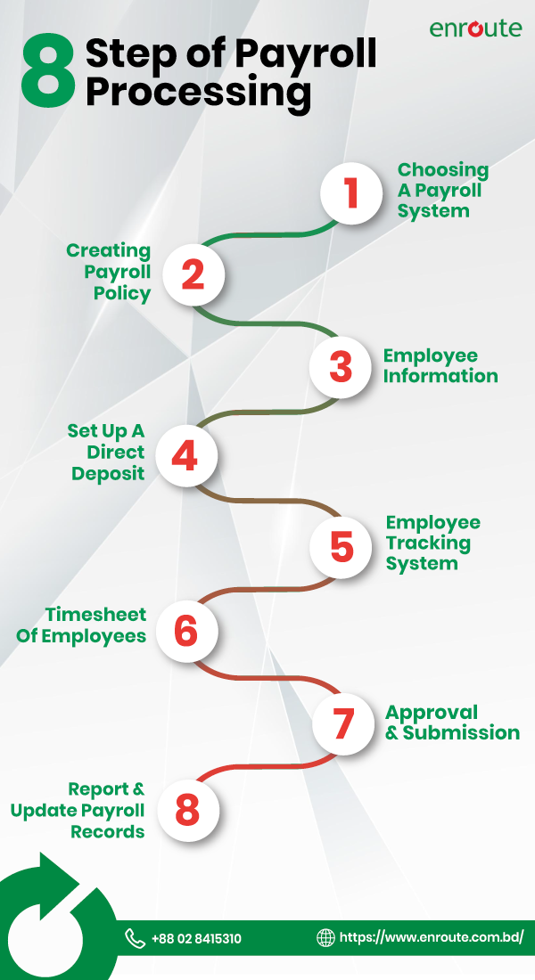8 steps of payroll processing