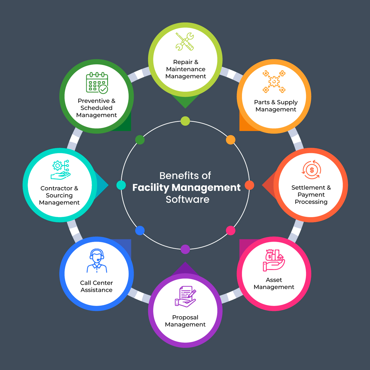 Benefits of Facility Management